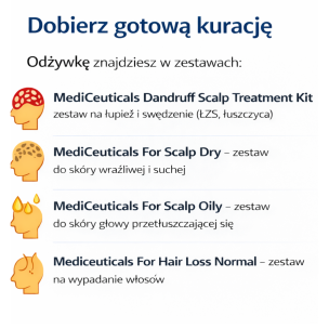 odzywka therapeutic mediceuticals w zestawie kuracja na łupież i problemy skóry głowy.pngodzywka therapeutic mediceuticals w zestawie kuracja na łupież i problemy skóry głowy.png